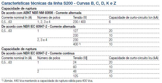 MINI DISJUNTOR S201 C10 1P 10A CURVA C